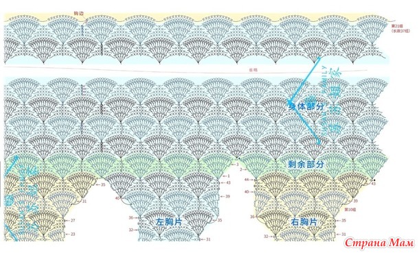 Многоцветный жилет или платье узором напоминающим рыбную чешую.