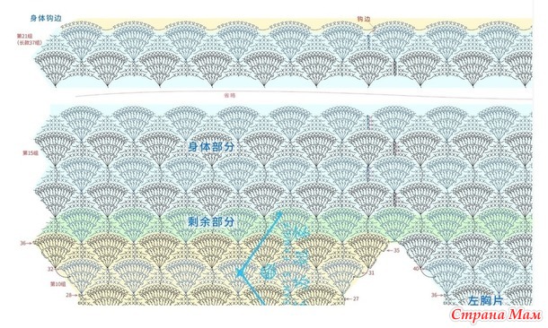 Многоцветный жилет или платье узором напоминающим рыбную чешую.