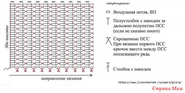 Базовый топик (схема узора и выкройка).