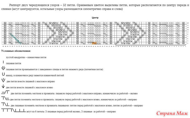 Красивый узор для джемпера