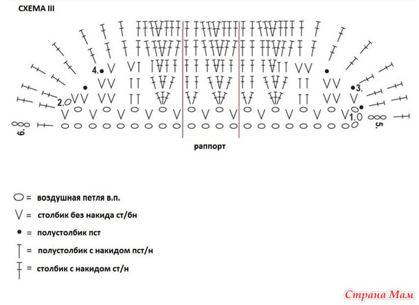 Топик с оборками Aurinkokuningatar.