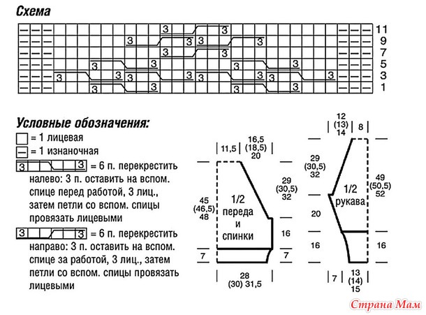 Свитер с плетёнкой из кос. Спицы.
