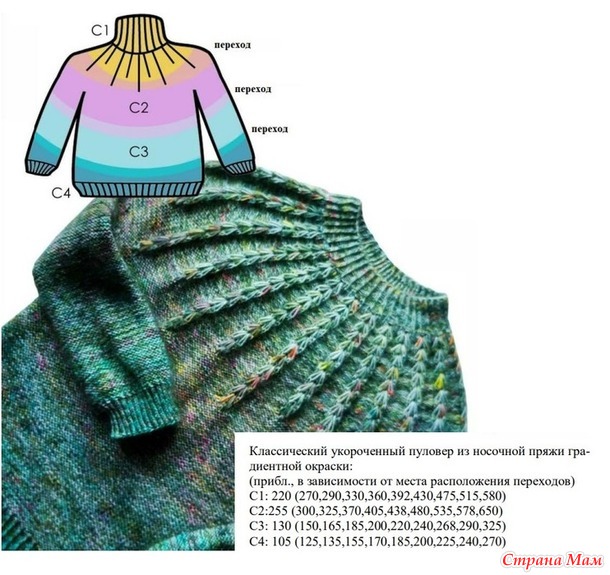 Джемпер Sorrel от Wool & Pine. Спицы.