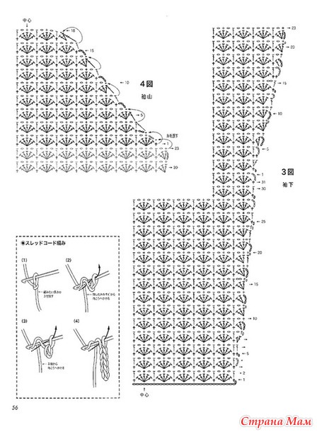 ������������� ������� ��������. ������.