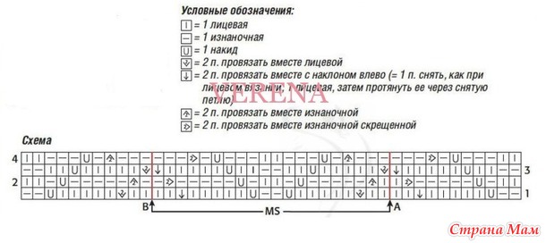 Модель на все случаи жизни. Топ или безрукавка спицами.