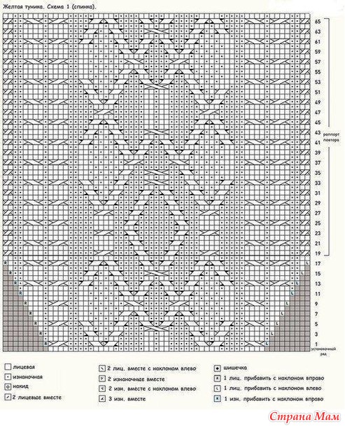 ������ ������ � �������. �����.