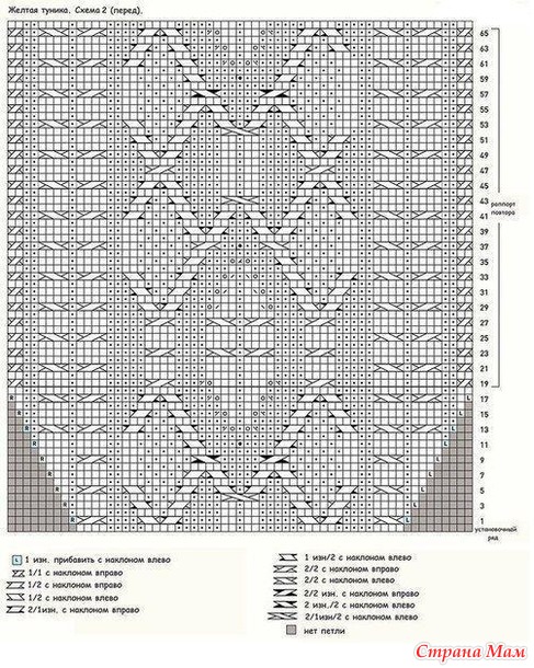 ������ ������ � �������. �����.