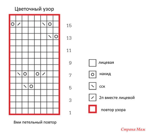 Безрукавка ВАНДА от ФЭЙ КЕННИНГТОН. Спицы.
