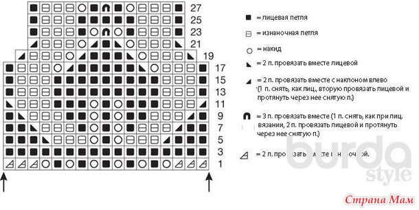Топ из шелковой пряжи. Спицы.