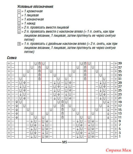 ������� ����� � ��������� ��������. �����.