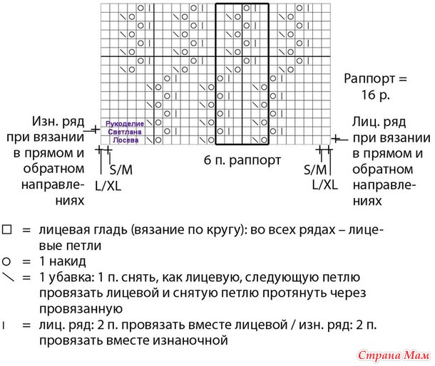 Ажурный топ лимонного цвета из шелковой пряжи. Спицы.