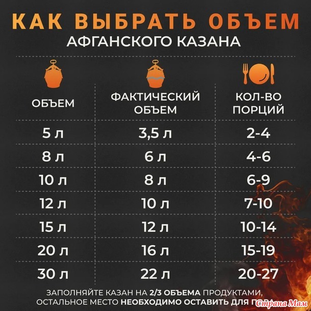 Афганский казан, что за зверь?