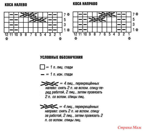 Классический пуловер с косами. Спицы.