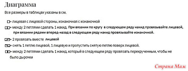 Ажурный джемпер Sommerwind. Спицы.