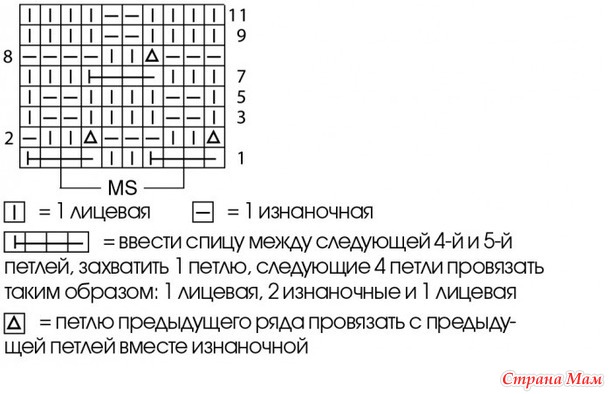 Длинный кардиган. Спицы.