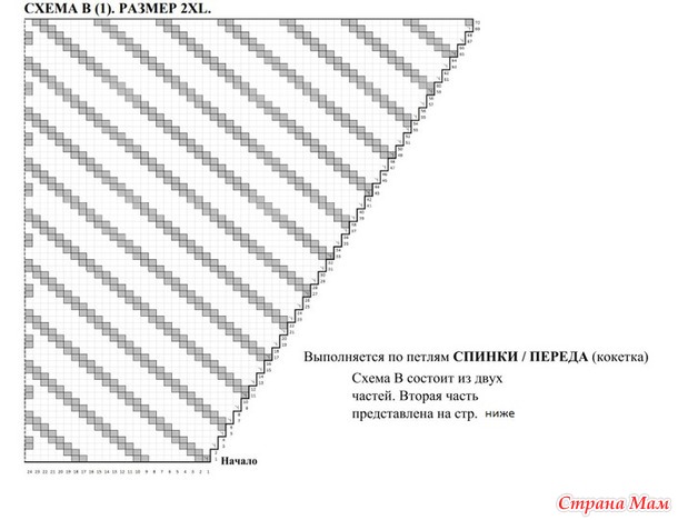 Свитер MY HERRINGBONE JUMPER. Дизайн от NORgardknitters. Спицы.