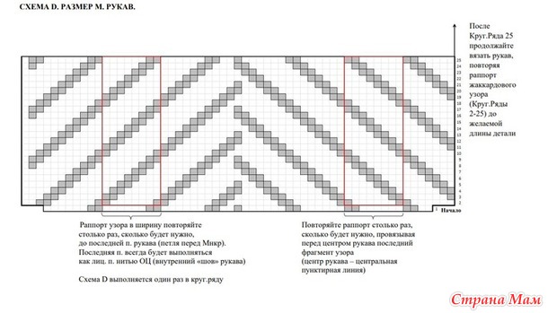 Свитер MY HERRINGBONE JUMPER. Дизайн от NORgardknitters. Спицы.