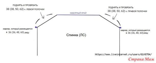Свитер Hailey Designed от Irene Lin. Спицы.