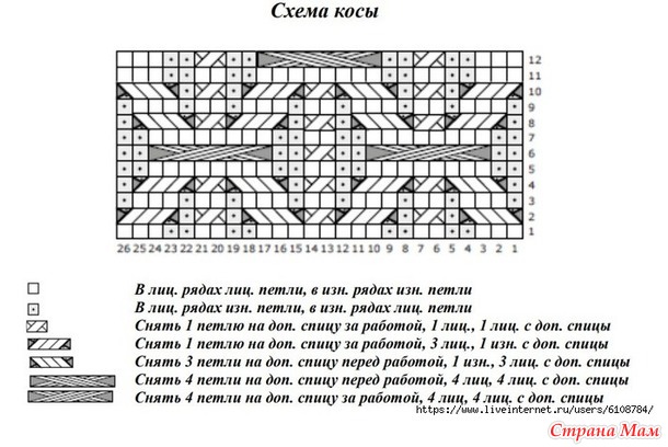Свитер Sondermarken (Южное поле) by Charlotte Kaae. Спицы.