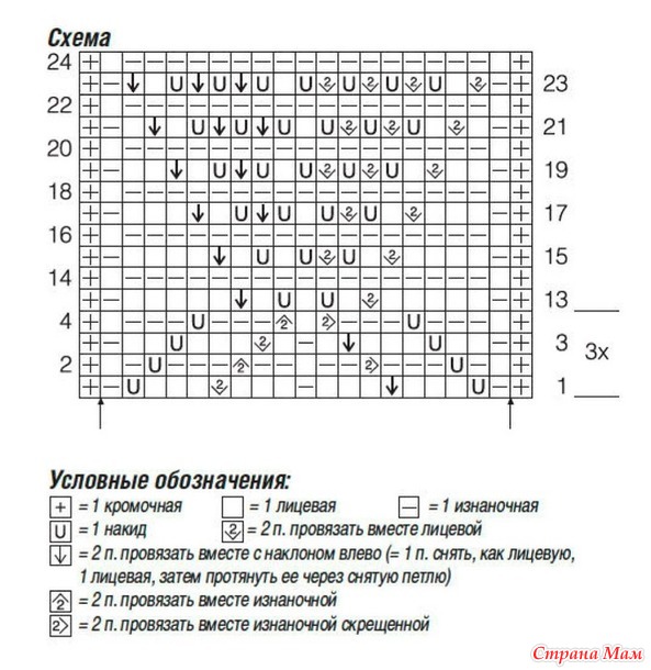 ���������� ������� ���������� �������. �����.