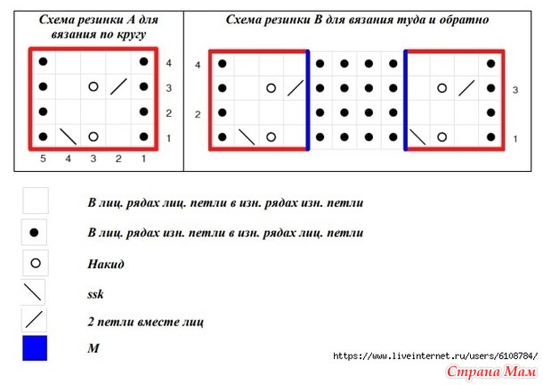 Жилет Wata от Rievive. Спицы.