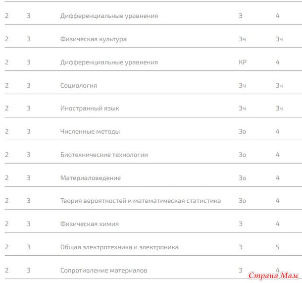 Второй курс. Первый семестр.