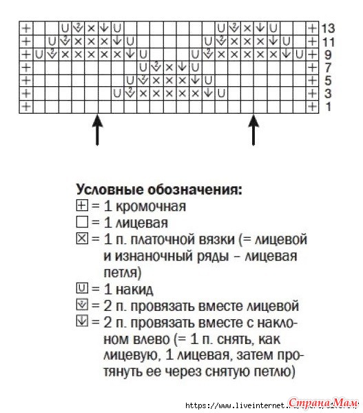 Ажурный джемпер РНОEBY. Спицы.