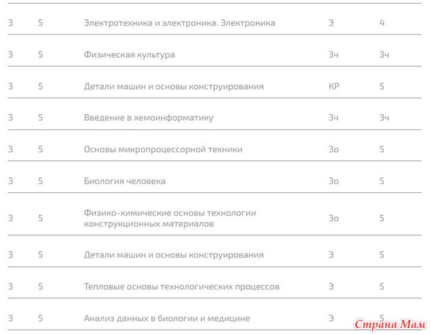 Третий курс. Осенний семестр
