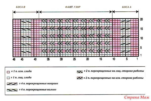 Свитер с разрезами по бокам и узорной вставкой по центру переда и спинки. Спицы.