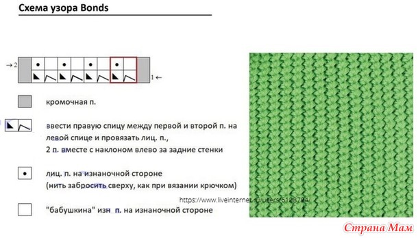 Кардиган Sprout (Росток) от Aistе Butkeviссenе. Спицы.