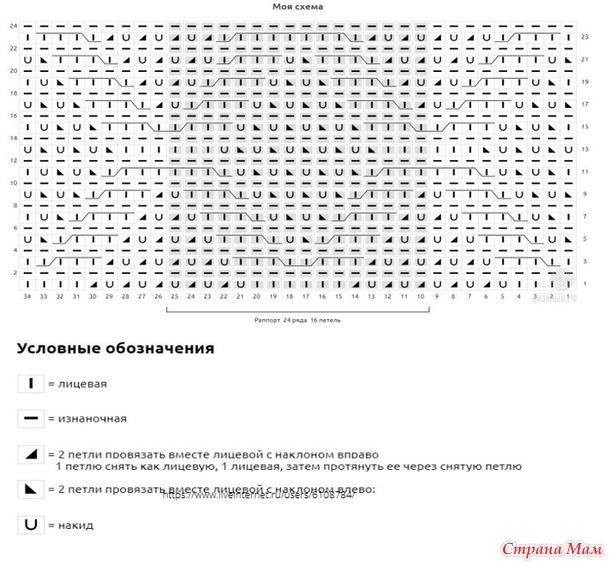 Джемпер Ромбы. Автор Ирина Баздер. Спицы.