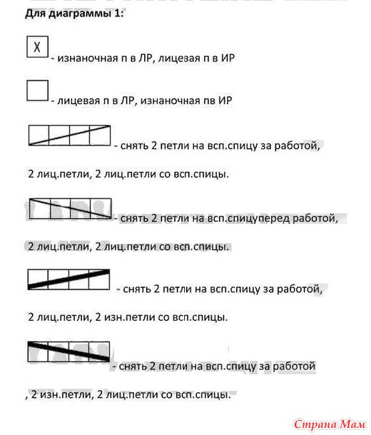 Свитер реглан с аранами (косами) и ажуром. Спицы.
