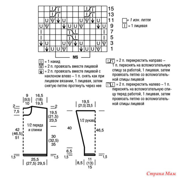 ������� �������. �����.