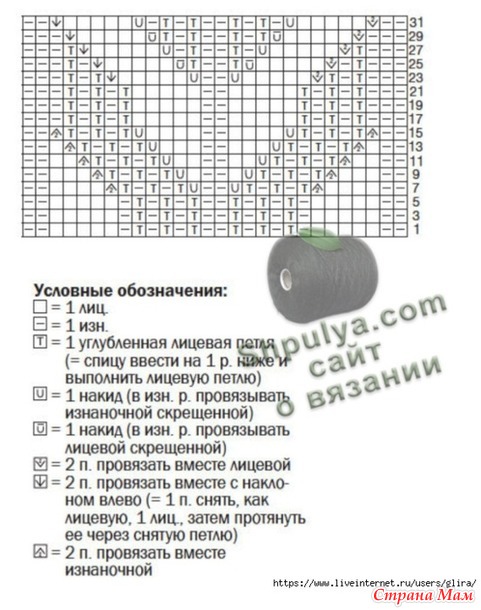 ������ ������ � ���������� ���������.