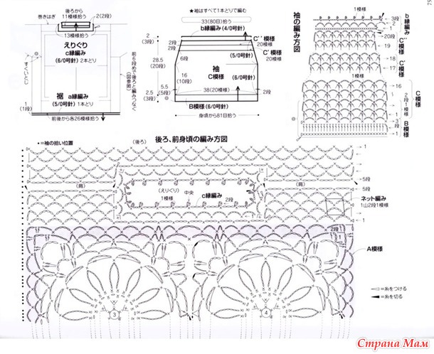 ������� ������� �� ������� �������. ������.