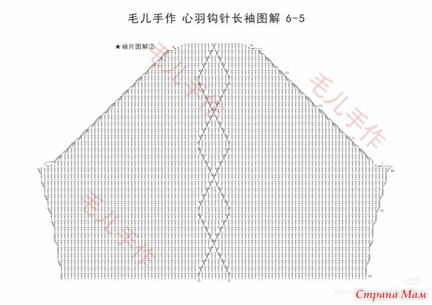 ������� ������� � ��������� �������.