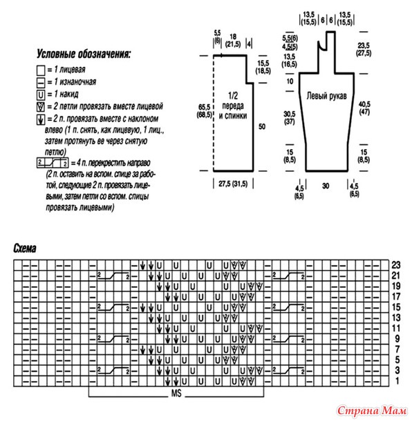 ������� ������ �� ���������� �����. �����.