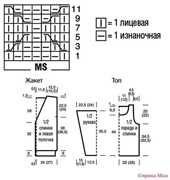 �������� �� ��������� �  ���� � ������ ������. �����.