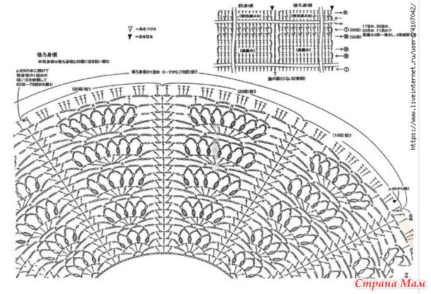 ������� ������� � ������� ��������. ������.