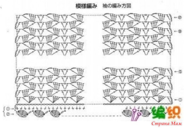 ������� �������� � ������������� ���������. ������.