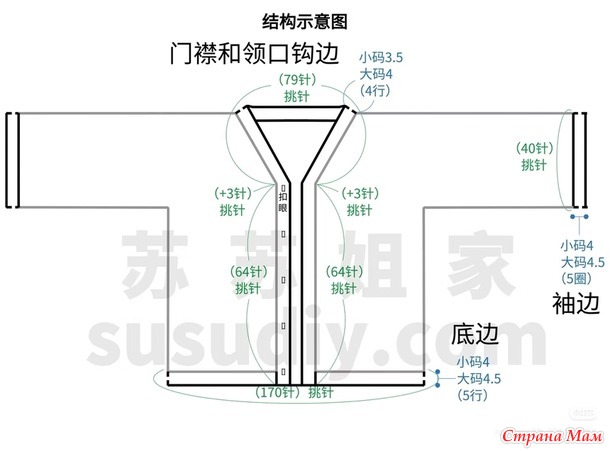 ����������� �������� �� ���������� ��������� �������. ������.