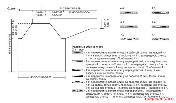 ������ ������ ��������� �������� ������ ����. �����.