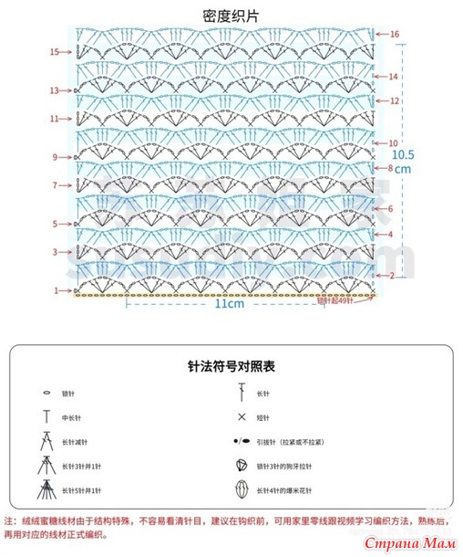 ������ ���� � ���������� �����. ������.