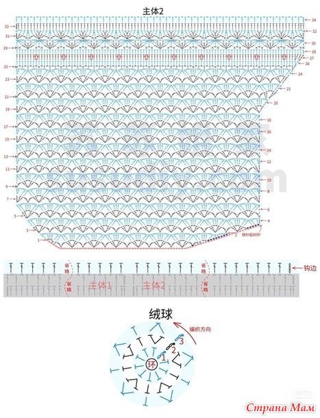 ������ ���� � ���������� �����. ������.