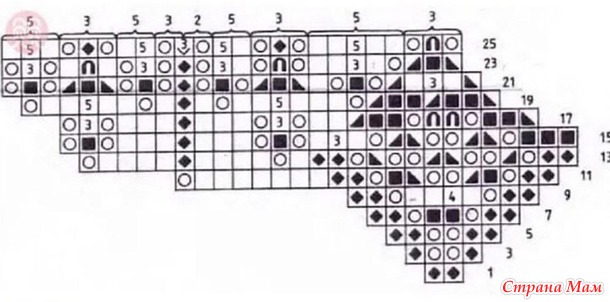 �������� �������