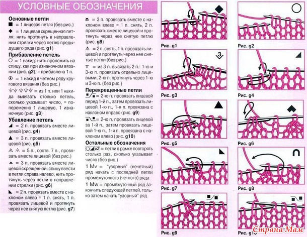 �������� �������