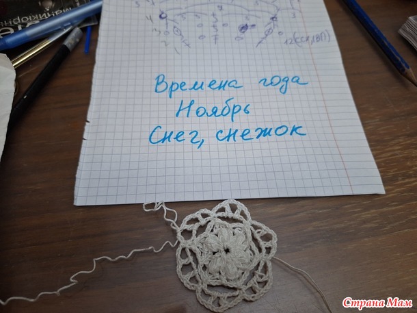 ������� ����. ������. �������� �������