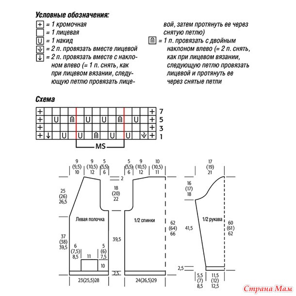 ���������� ����-����� �������� �� ��������� � ��������� � �������� ������. �����.