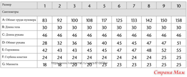 ����������� ������� � ������� �������� �� Skeindeer Knits. �����.
