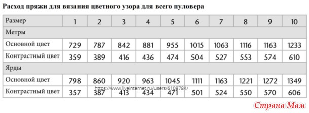 ����������� ������� � ������� �������� �� Skeindeer Knits. �����.